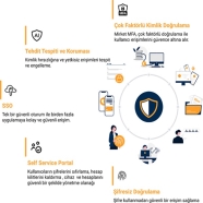 MİRKET MFA Mirket Authentication Platform - Base FG3301E Renawel Sadece Yazıl...